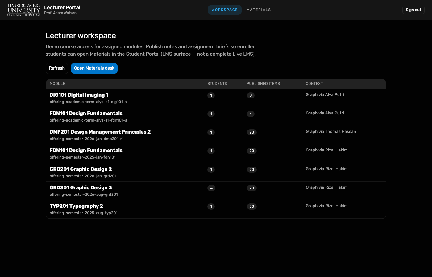 Lecturer Portal workspace for Prof. Adam Watson